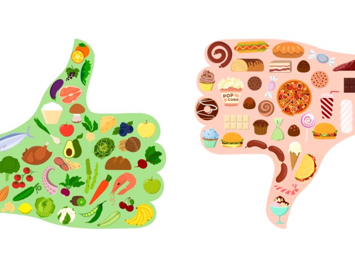 খাদ্যাভ্যাসের ইতিহাস